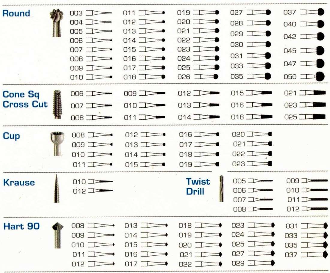 Burs Chart for Product Reference No.
